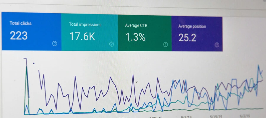 Chart showing website clicks, impressions, and other metrics