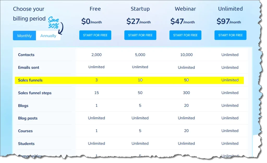 Graphic showing the four plans offered by Systeme.io: Free, Startup, Webinar, and Unlimited.