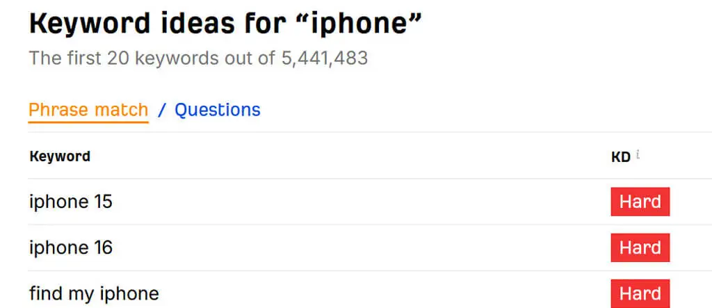 A screenshot showing a search for "iPhone" and the corresponding list of results, demonstrating keyword research and search intent analysis.